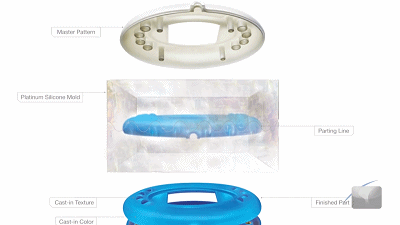 從3D打印到硅膠模具，實(shí)現(xiàn)小批量快速制造